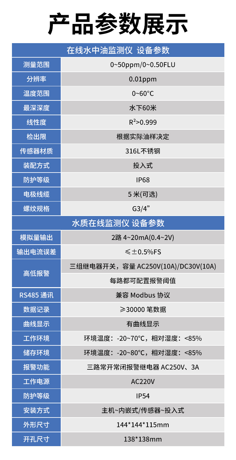 在線水中油監測儀